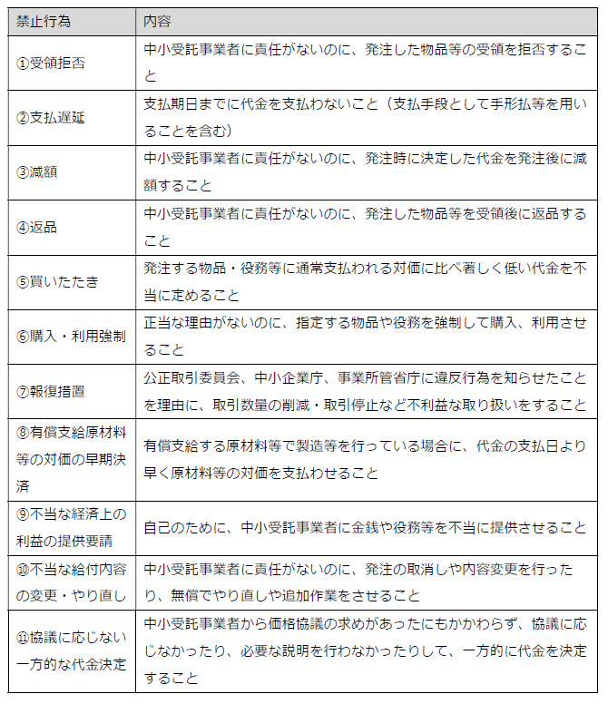 取適法における委託事業者の義務